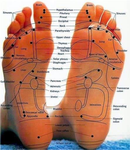 Foot Massage